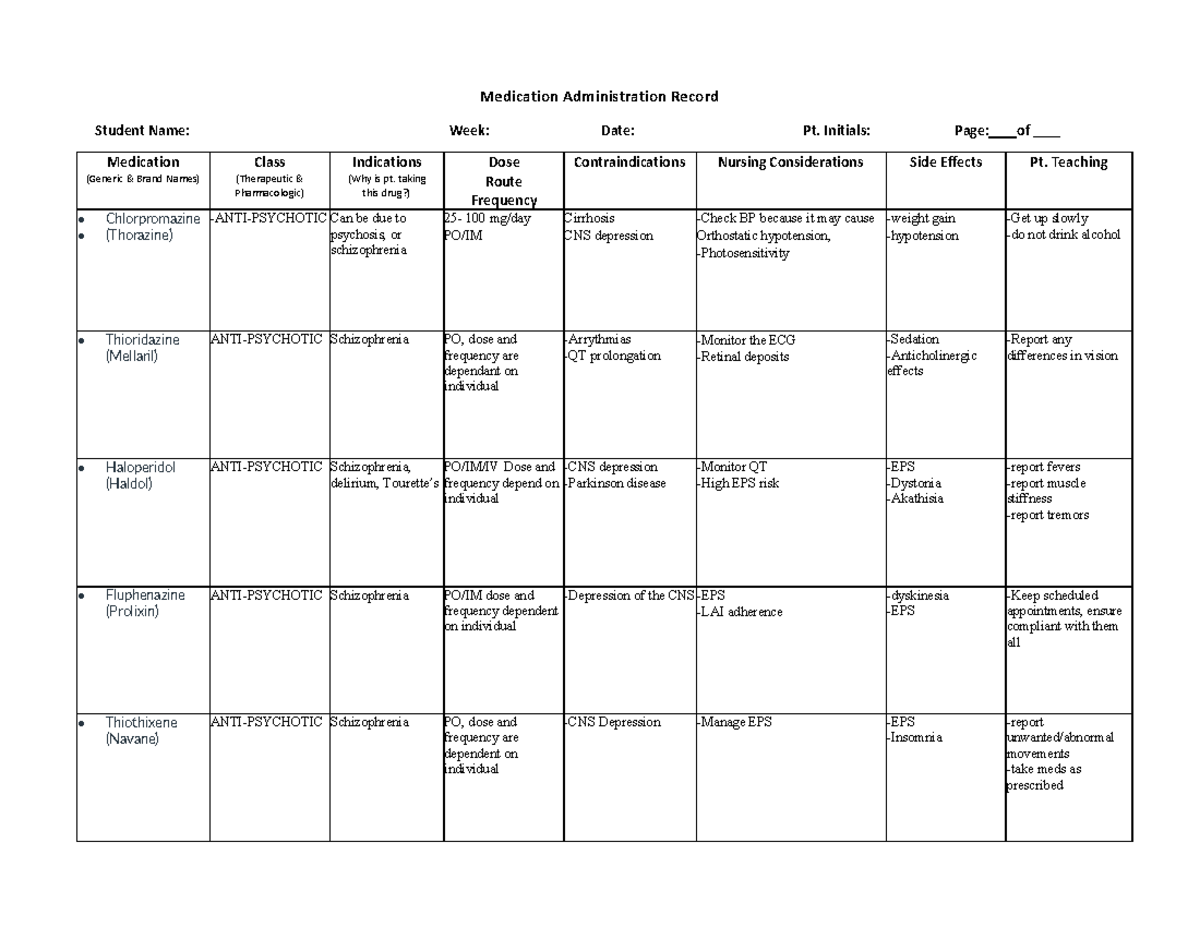Medication Administration Record (MAR) for Psychotropic Drugs - Studocu