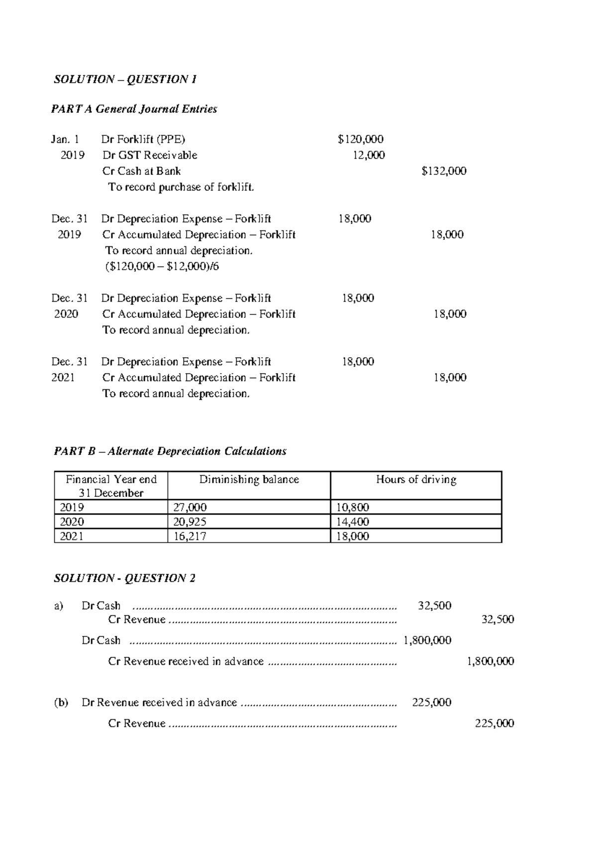 Final Exam ACCT1110 Solutions for Financial Reporting - Sample Answers ...