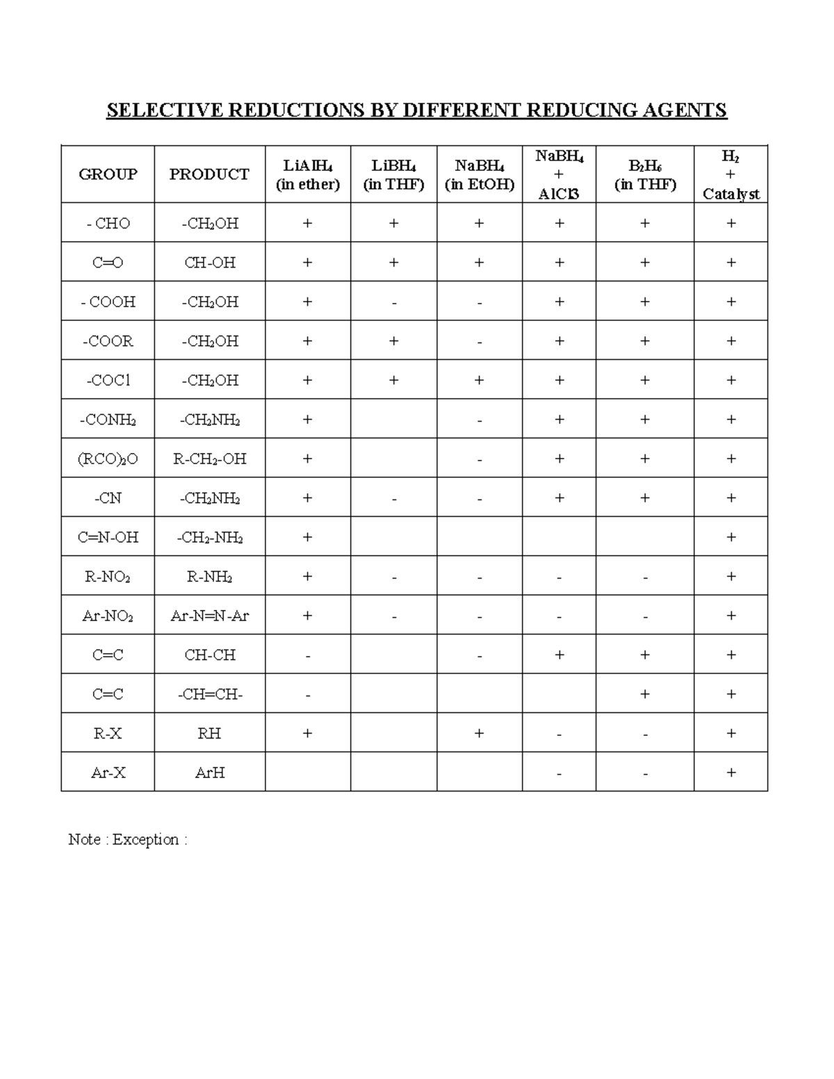 Selective reductions by different reducing agents - SELECTIVE ...