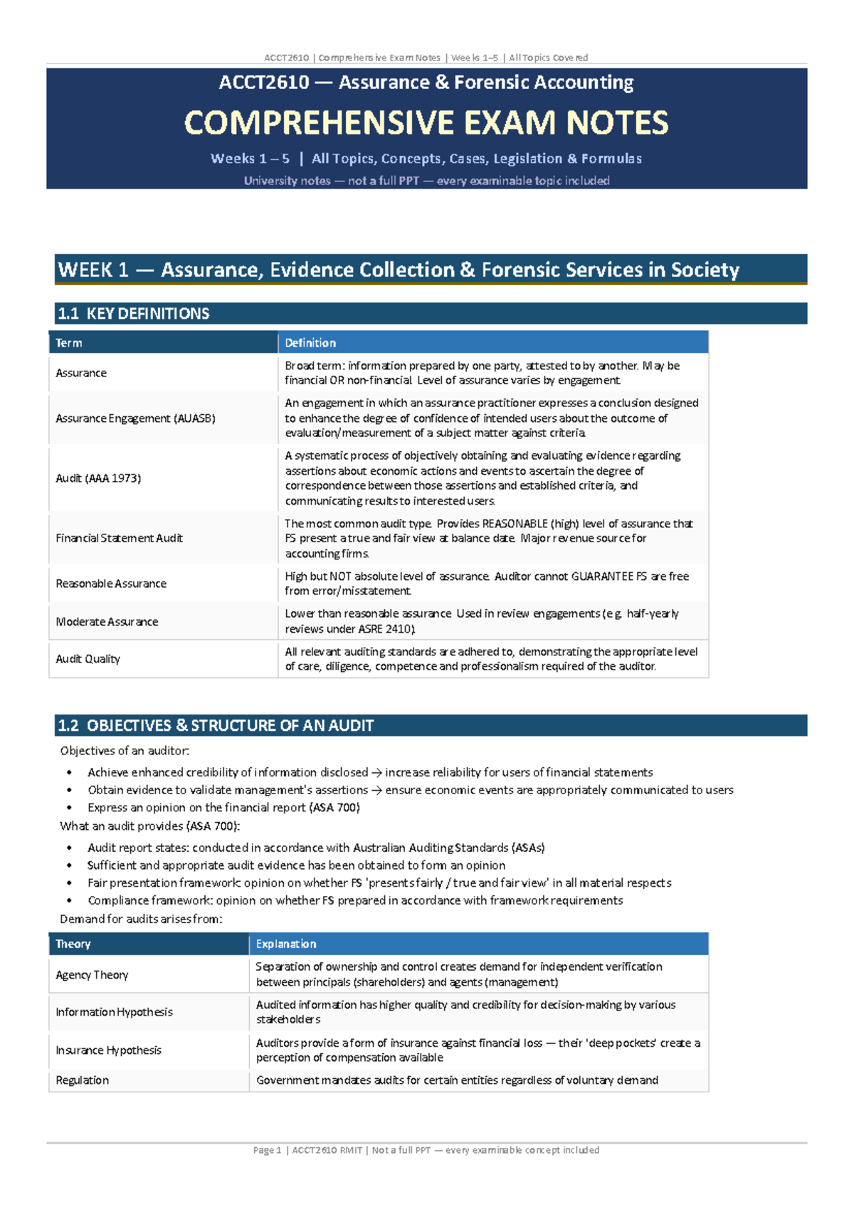 ACCT2610 Comprehensive Exam Notes: Key Topics from Weeks 1-5 - Studocu