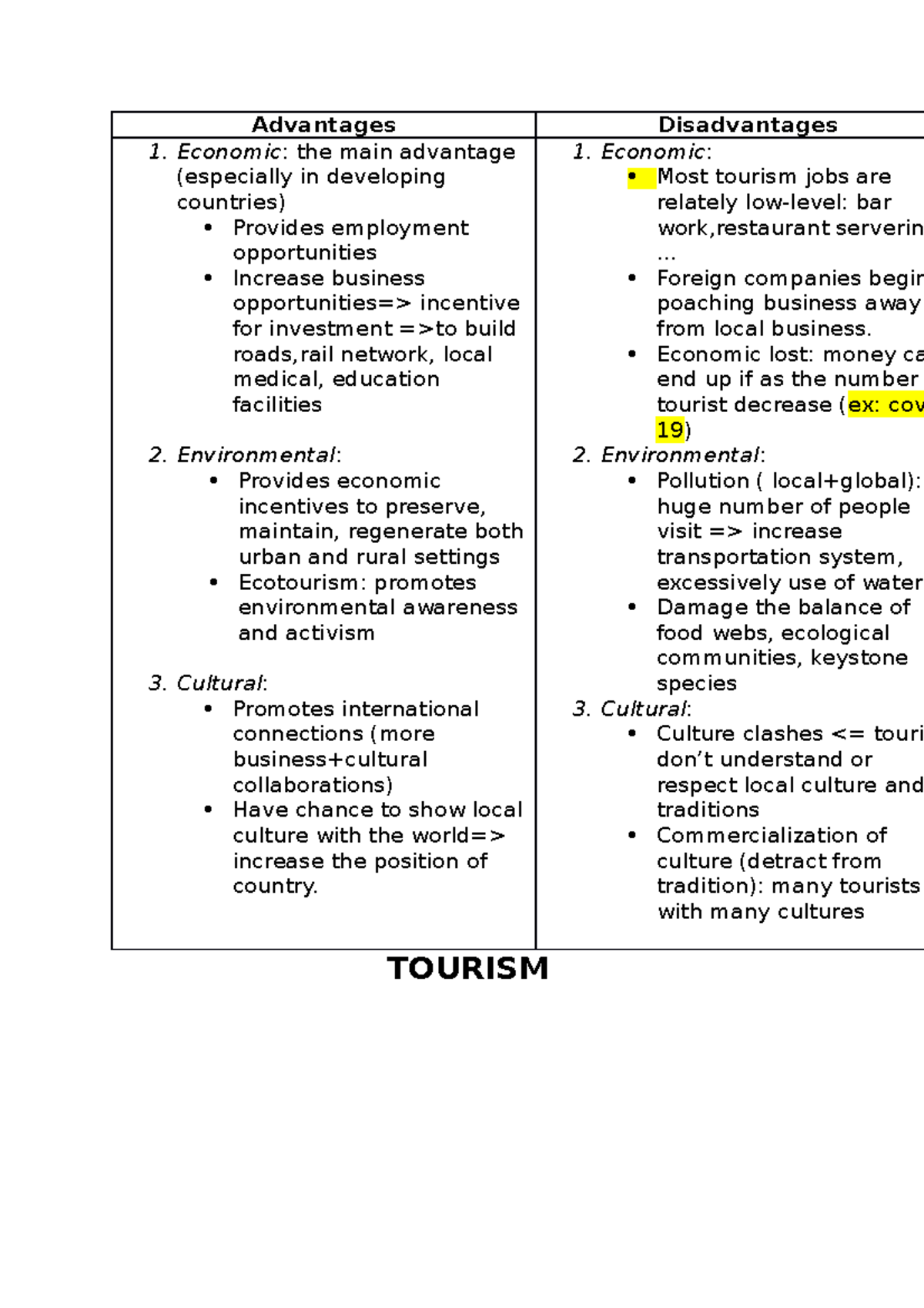 Ad&disad of tourism - aaaaaa - Advantages Disadvantages 1. Economic ...