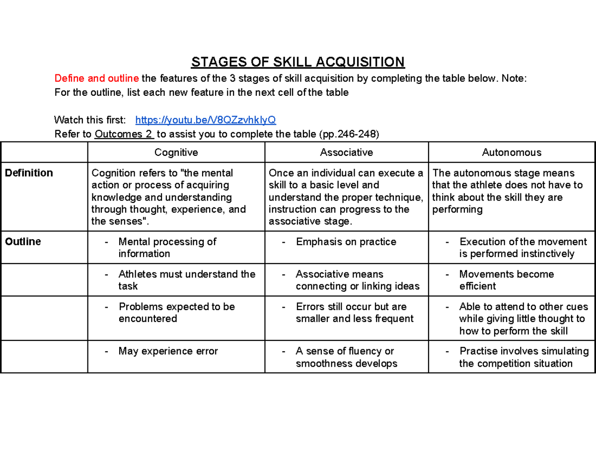 Stages of skill acquisition: Defining the cognitive, associative, and ...