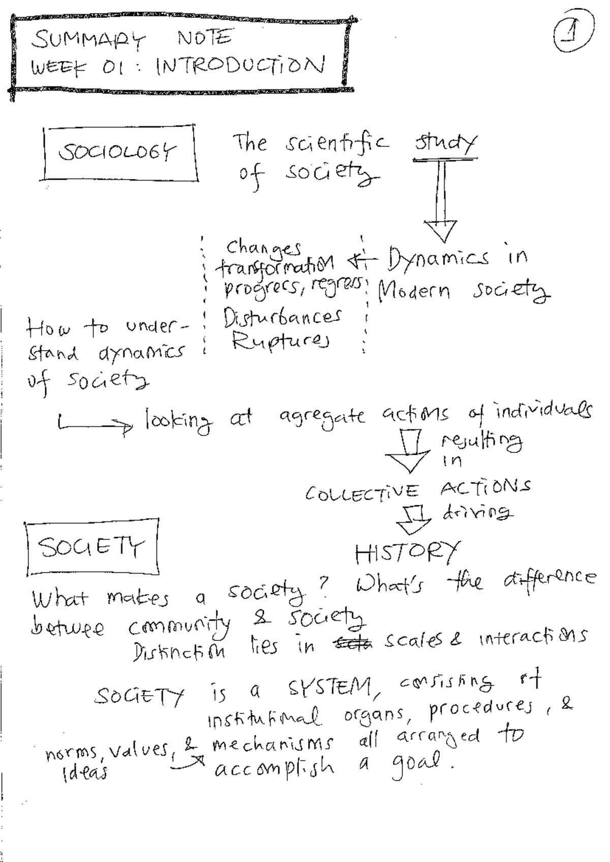 HS1003 Summary Note: Week 01 - Introduction to Sociology Concepts - Studocu