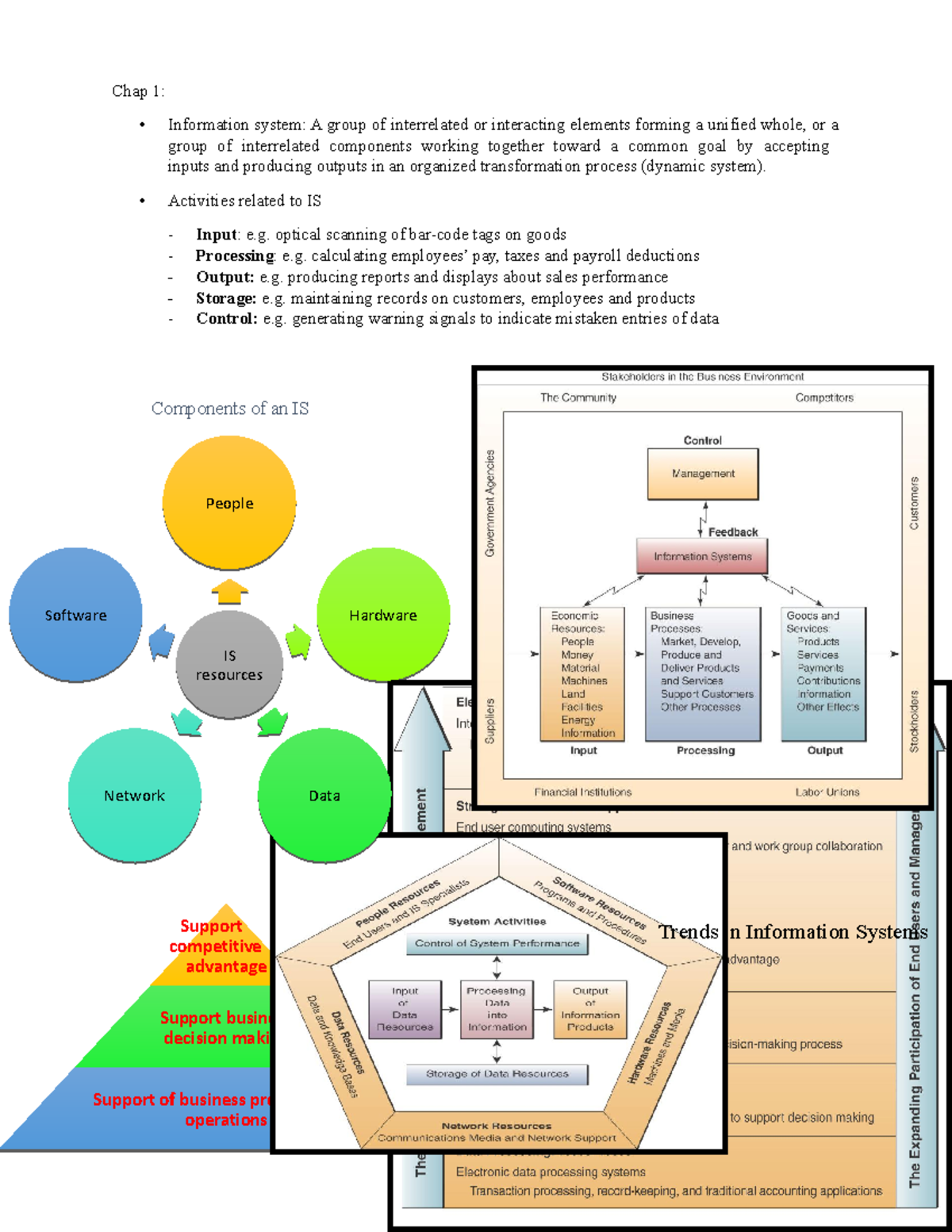 BCS Midterm Notes: Overview of Information Systems and E-Commerce - Studocu