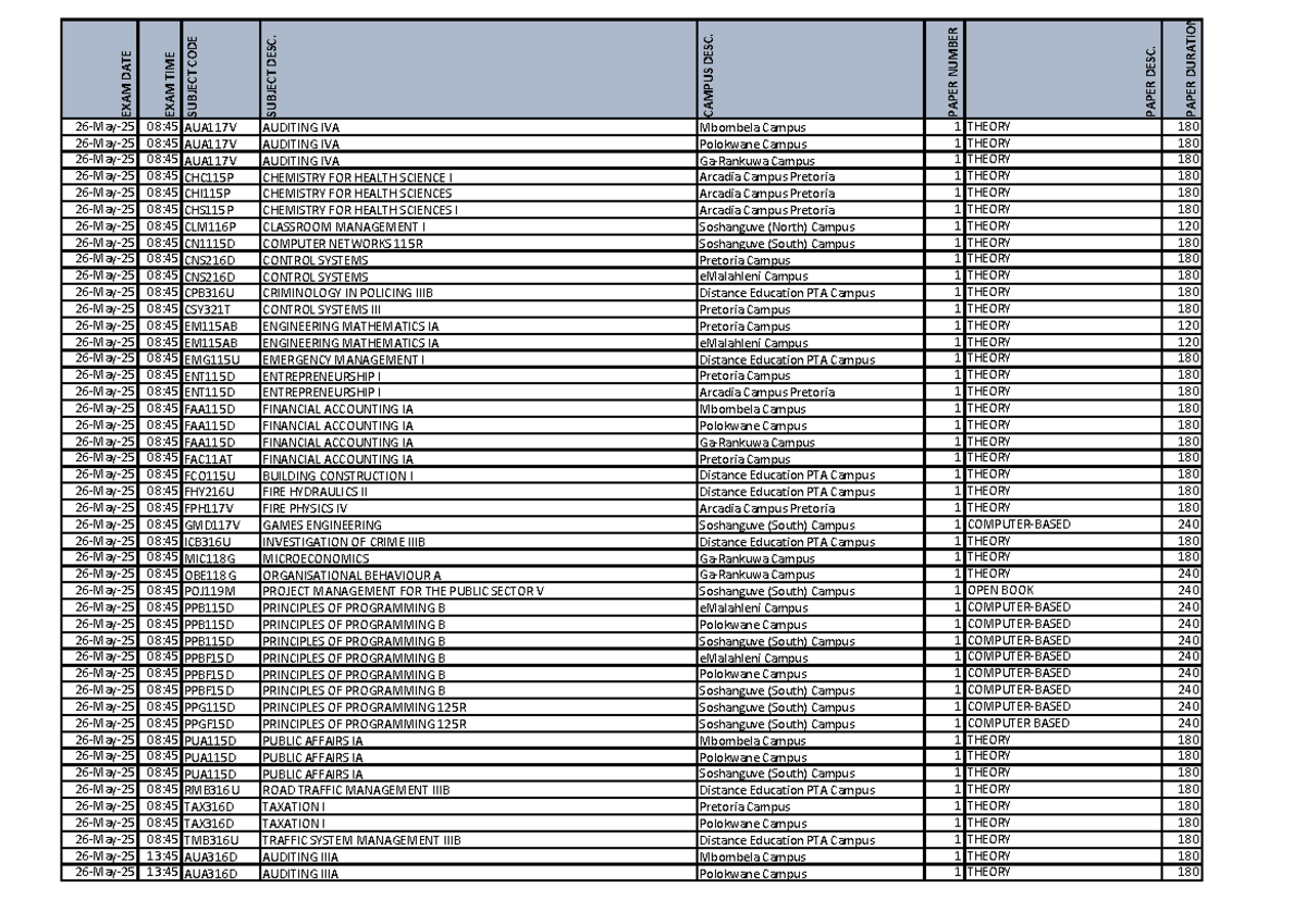 May/June Preliminary Exam - Campus Overview and Subject Codes - Studocu