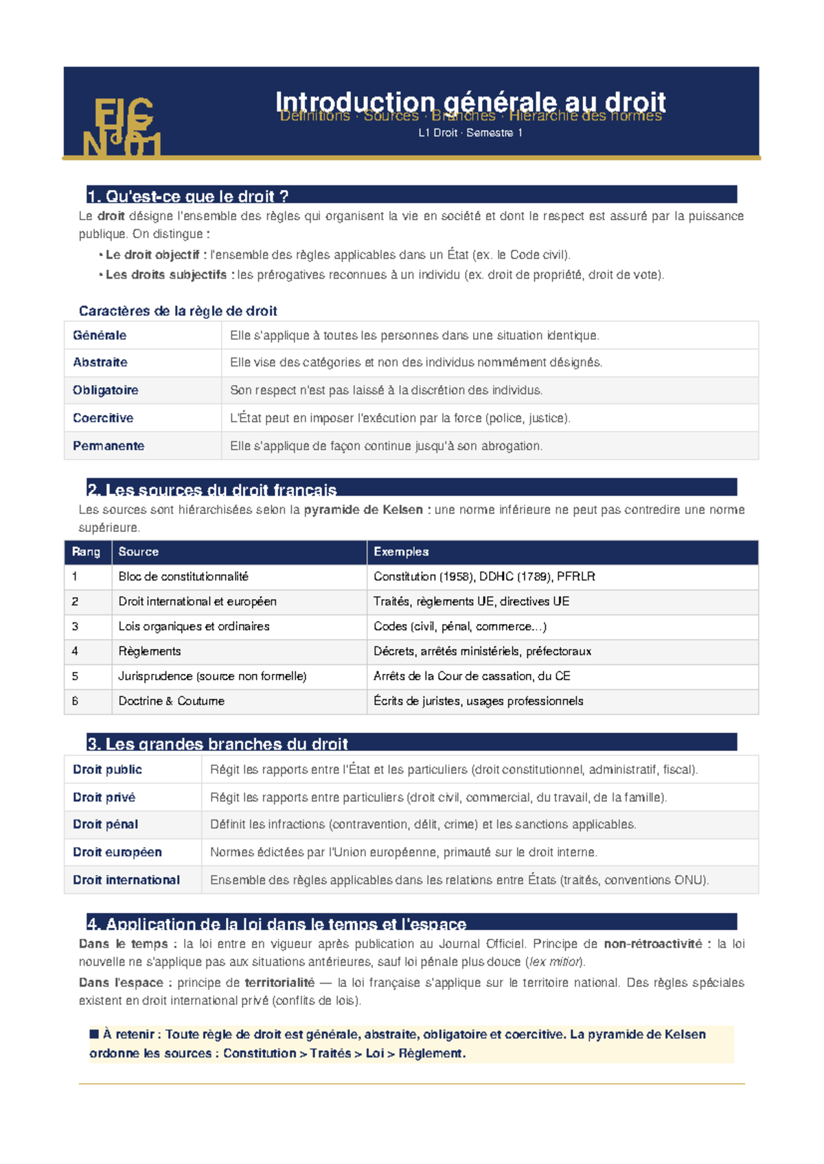 FIC HE L1 Droit Semestre 1: Introduction au Droit et Sources Normatives ...