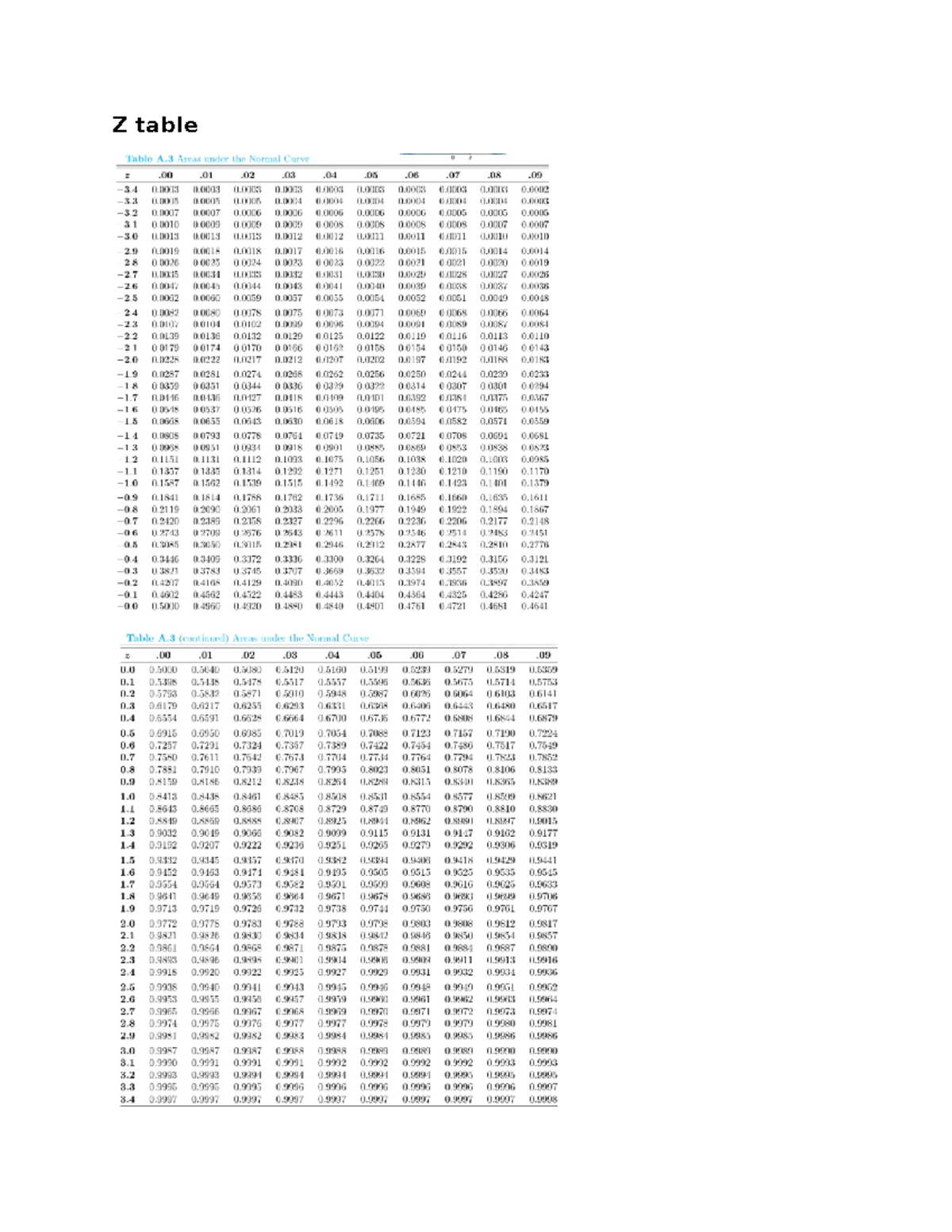 Proba - Nthing - Probability - Z table Chi – Square table probabilities ...
