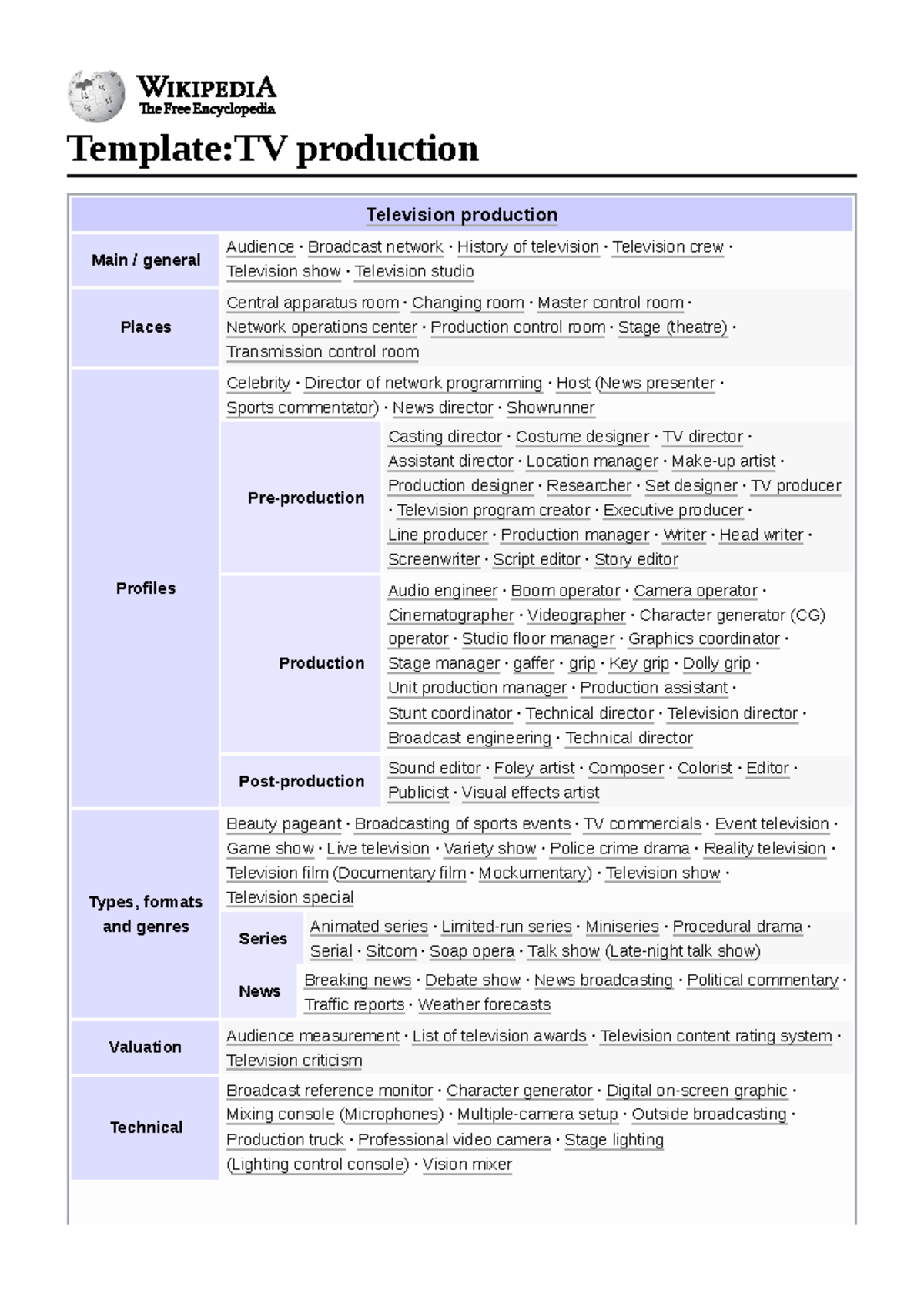 TV Production: Roles, Processes & Tech Aspects Overview - Studocu