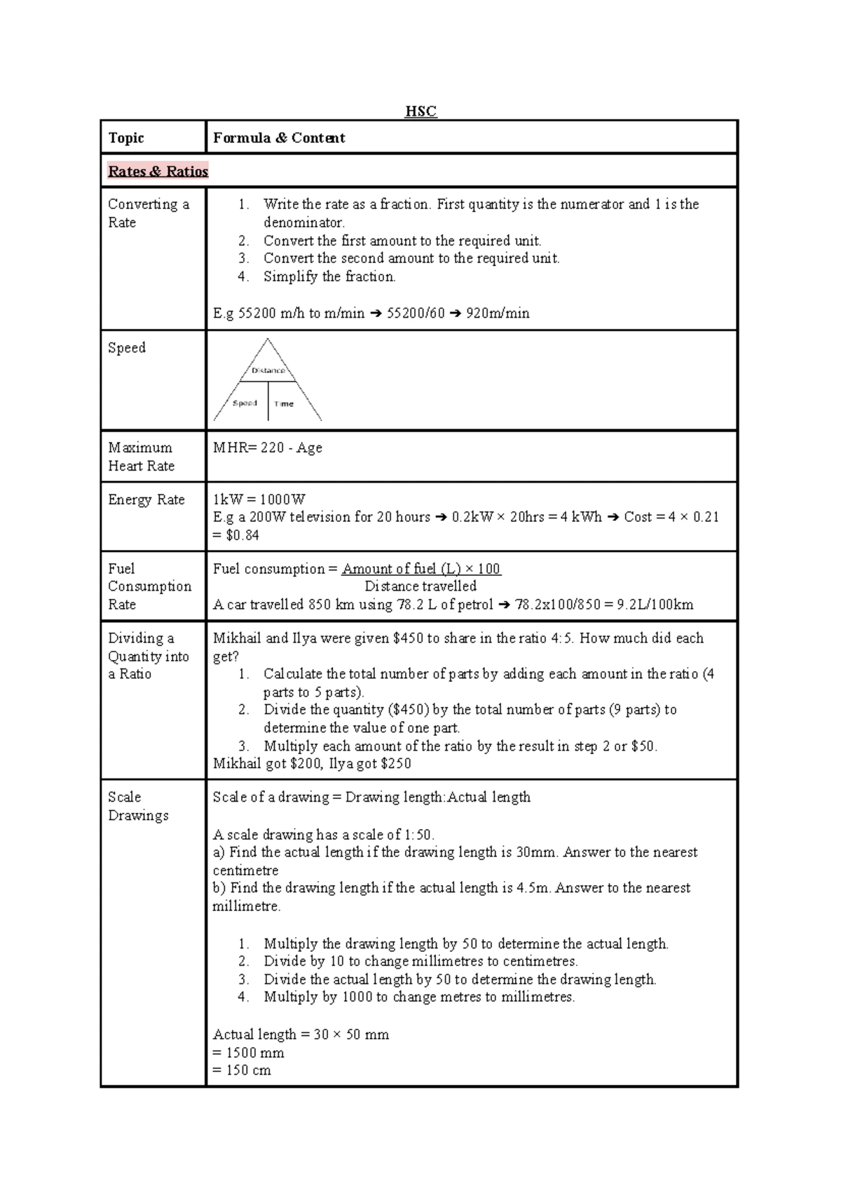 Mathematics Standard 2 Reference Sheet Annotated - 1 – NSW Education ...
