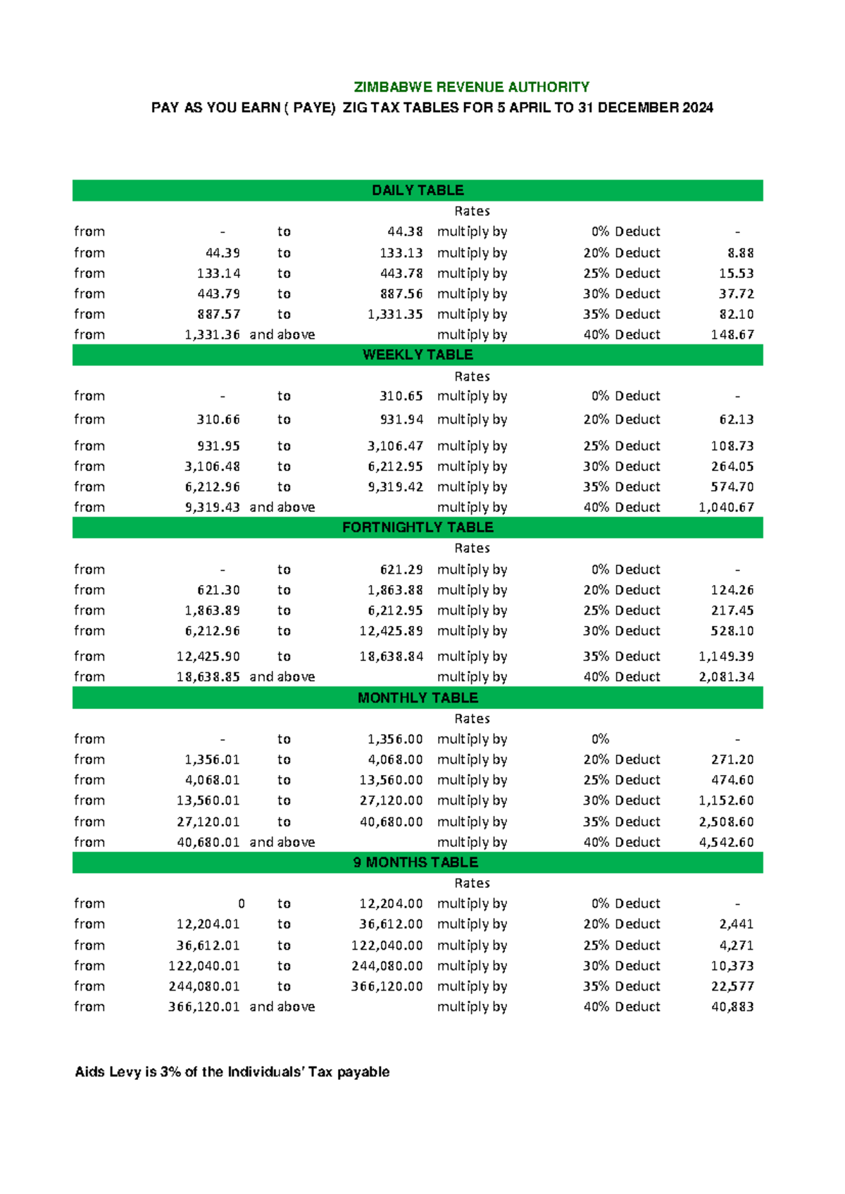 ZIG PAYE Tax Tables: Rates from 5 April to 31 Dec 2024 - Studocu