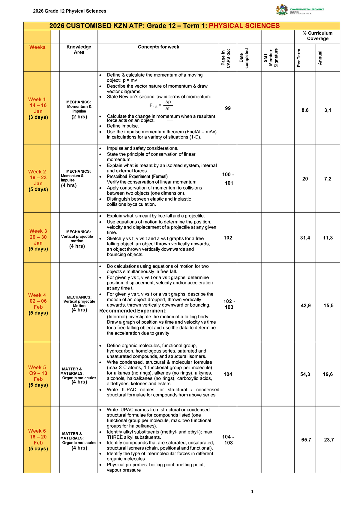 2026 Grade 12 Physical Sciences: Term 1 & 2 Customised KZN ATP Overview ...