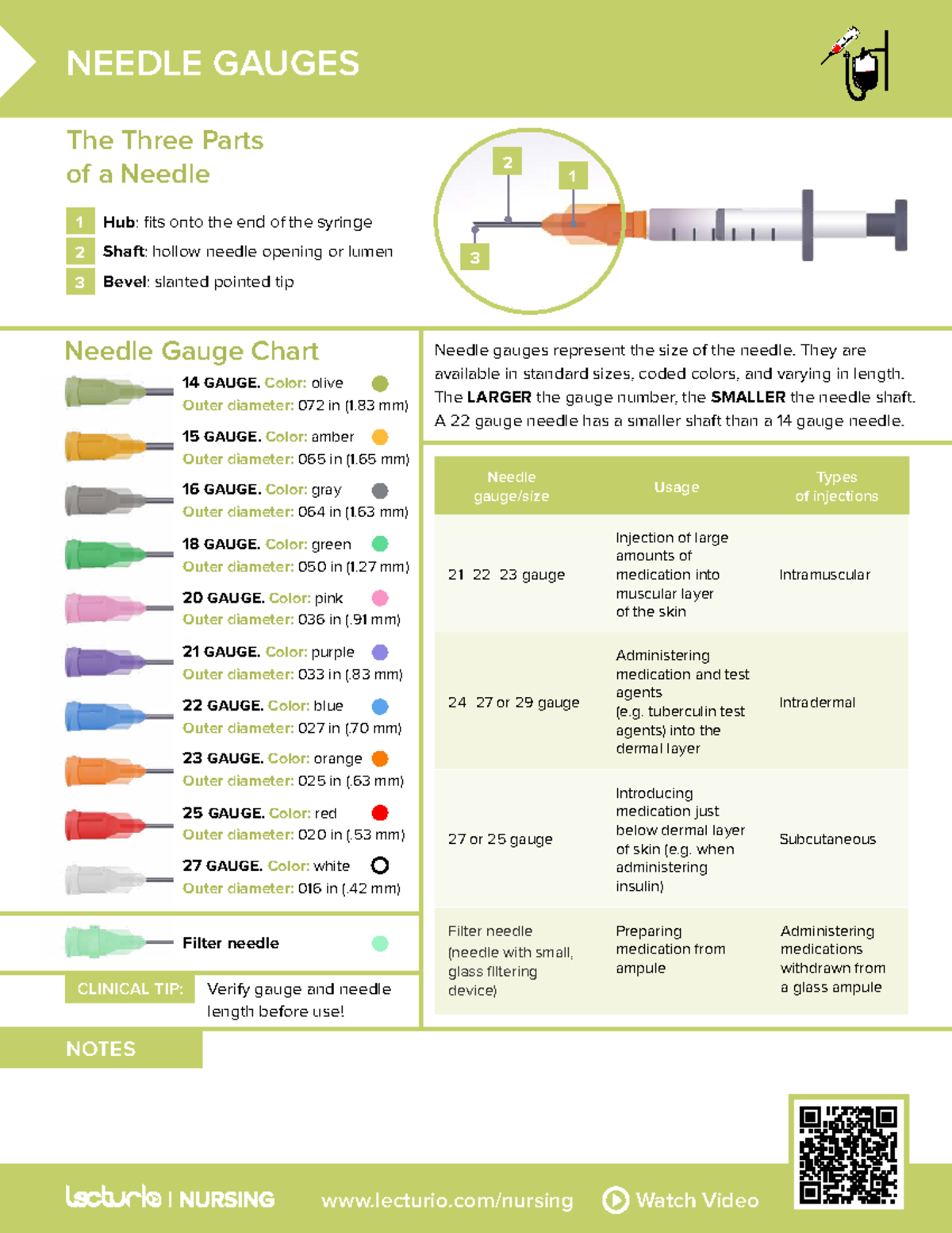 Nursing CS Needle Gauges: Understanding Types and Sizes - Studocu
