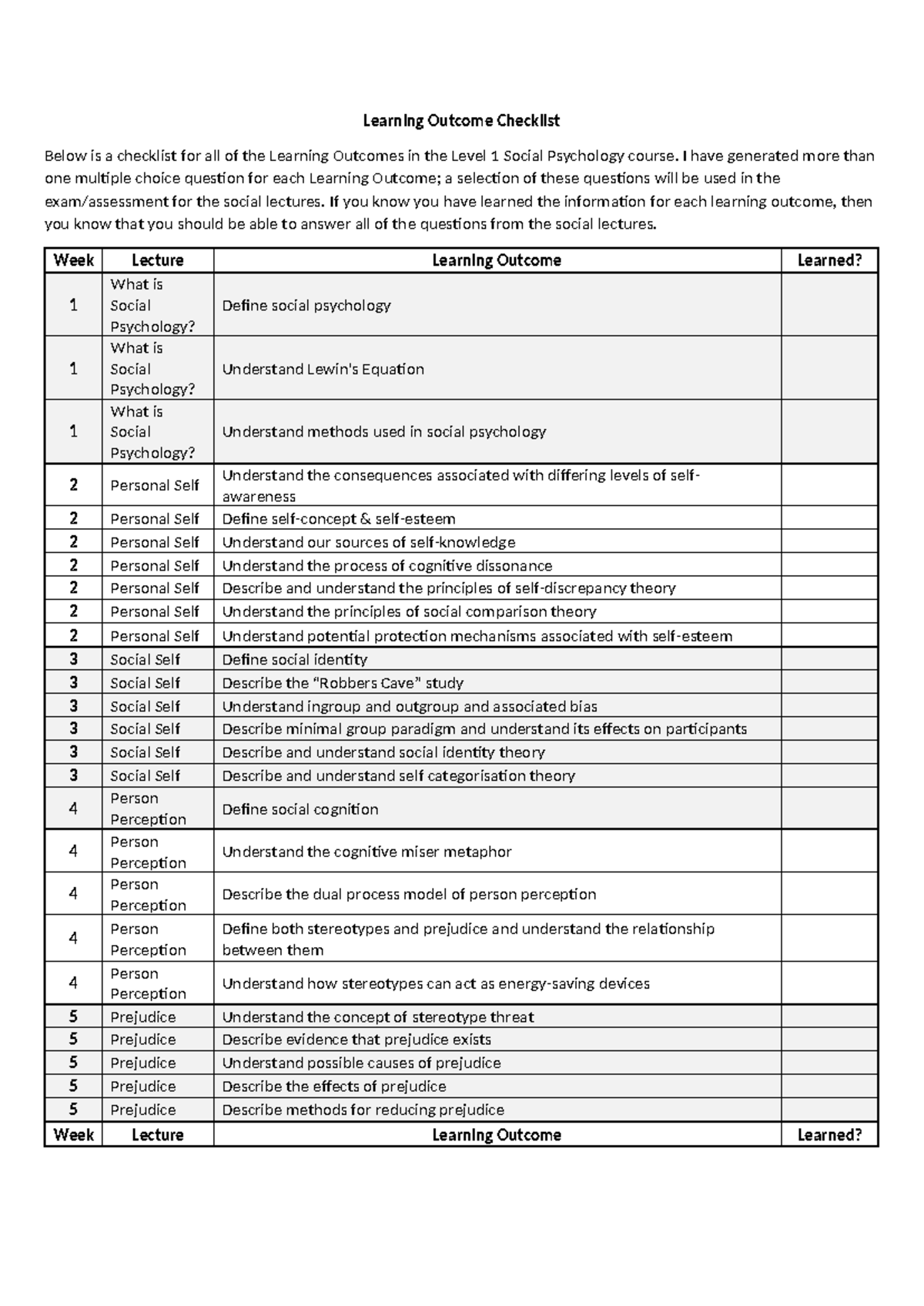 Social Psychology Level 1 Learning Outcomes Checklist - Syllabus - Studocu