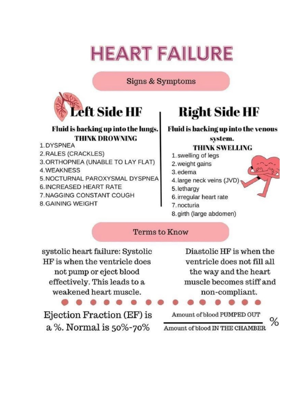 Heart Failure: Left vs Right Symptoms & Signs Overview - Studocu