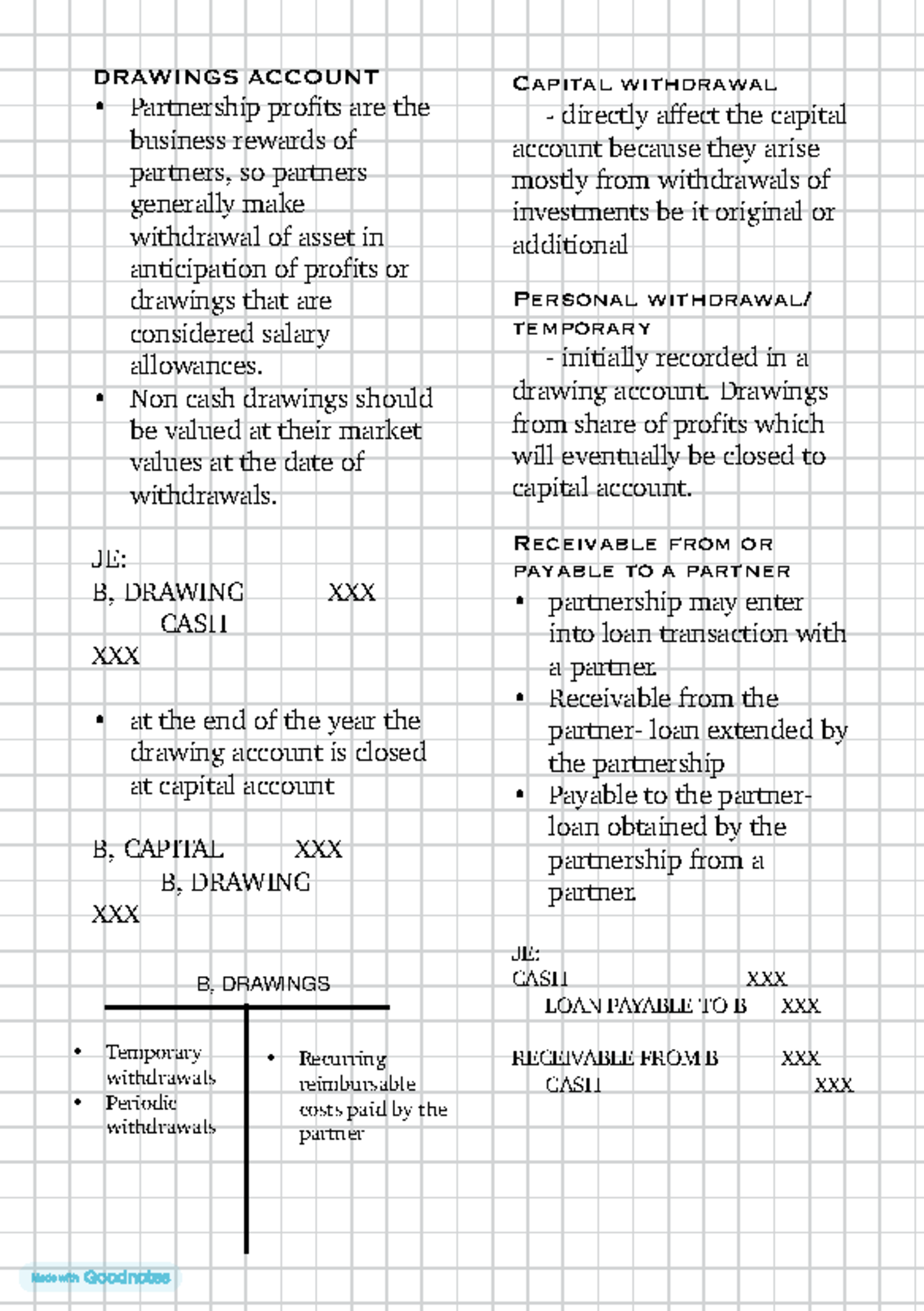 Formation AND Operation - DRAWINGS ACCOUNT • Partnership profits are ...