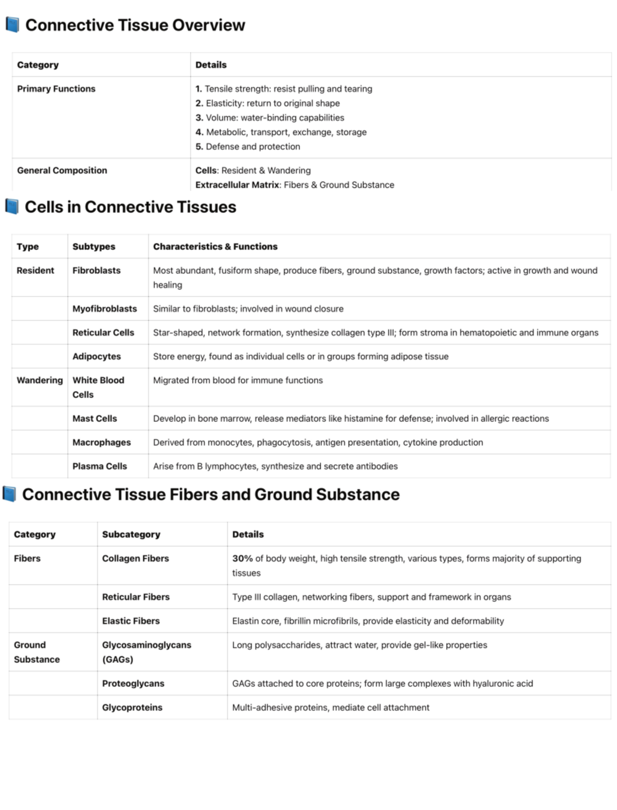 Connective tissue - Overvies - Connective Tissue Overview Category ...