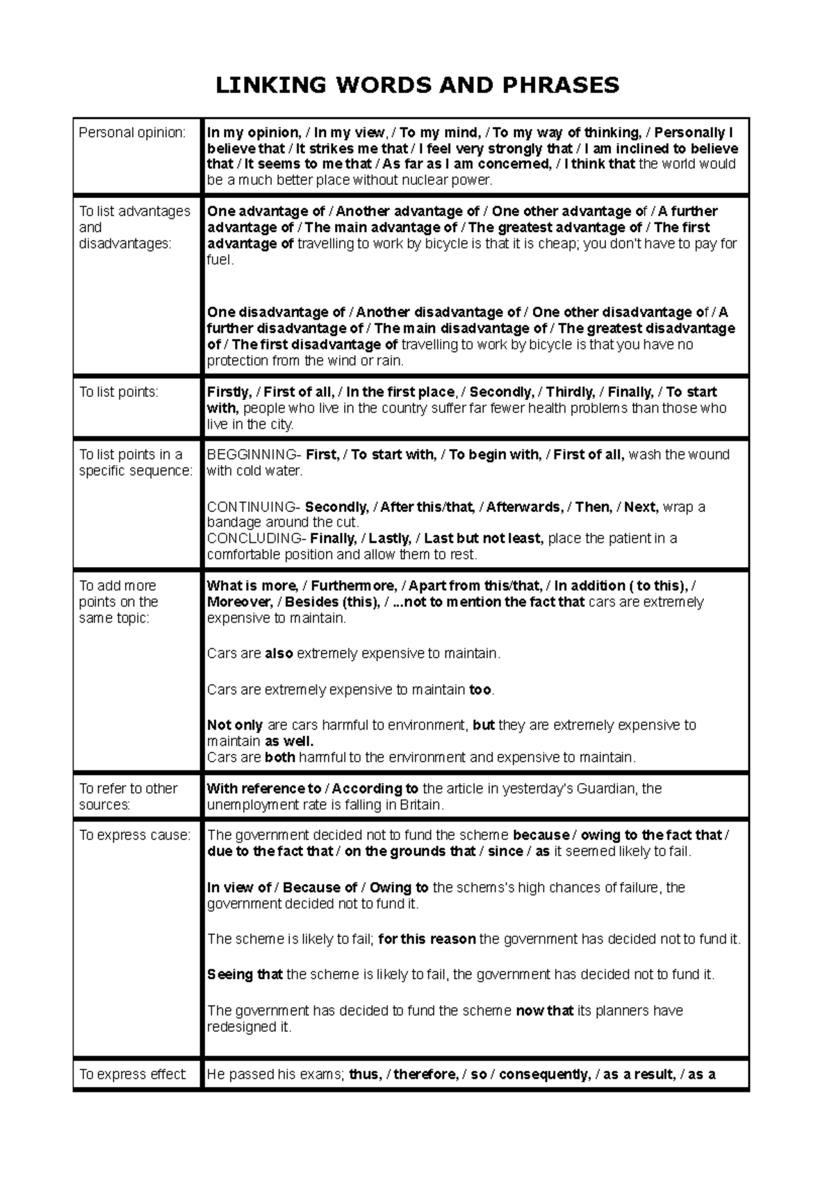 Linking Words and Phrases for Effective Communication - Studocu