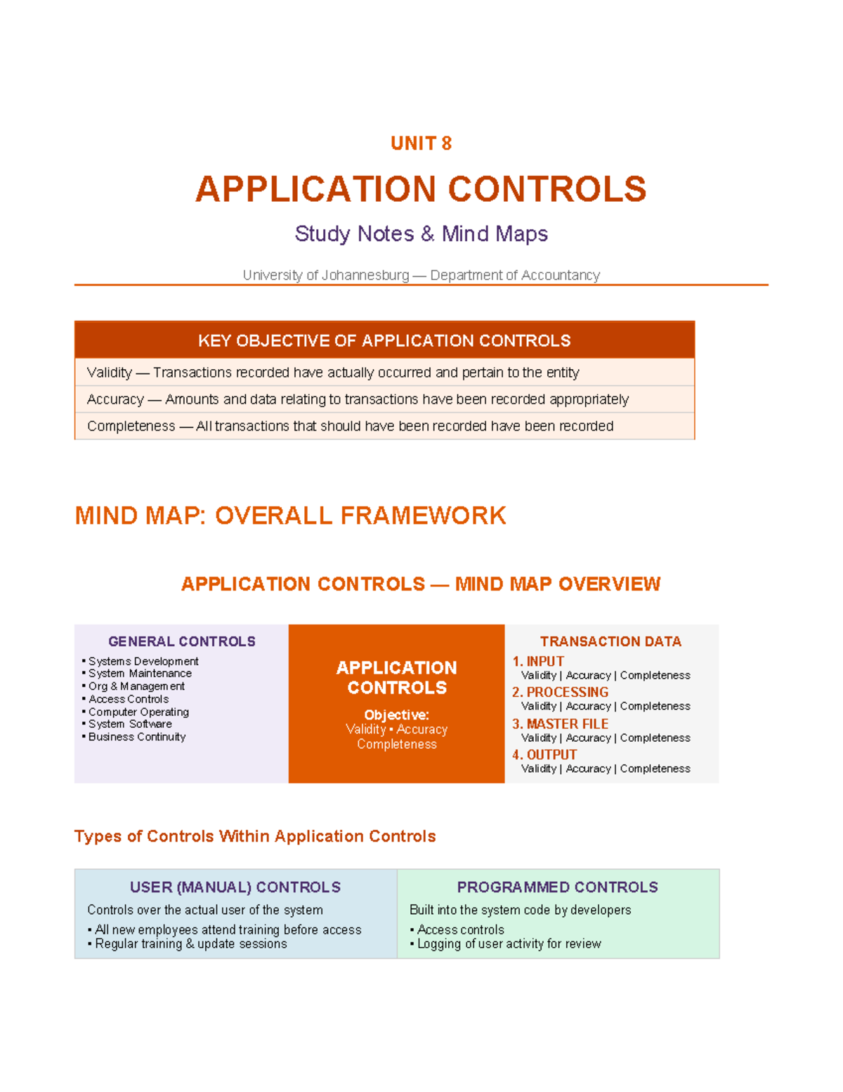 Application Controls Study Notes (ACCT 101) - Unit 8 Mind Maps - Studocu