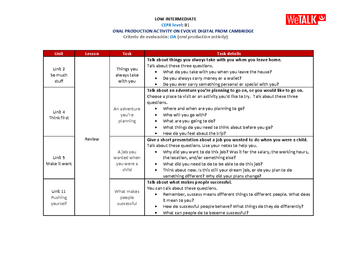 B1 Oral Production Activities: Evolve Digital Unit Tasks - Studocu