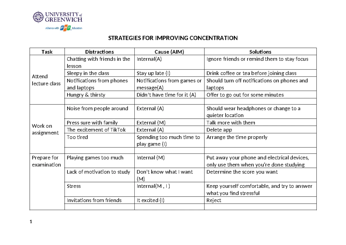 Negotiation Strategies & Reflection - Assignment 1 Analysis - Studocu