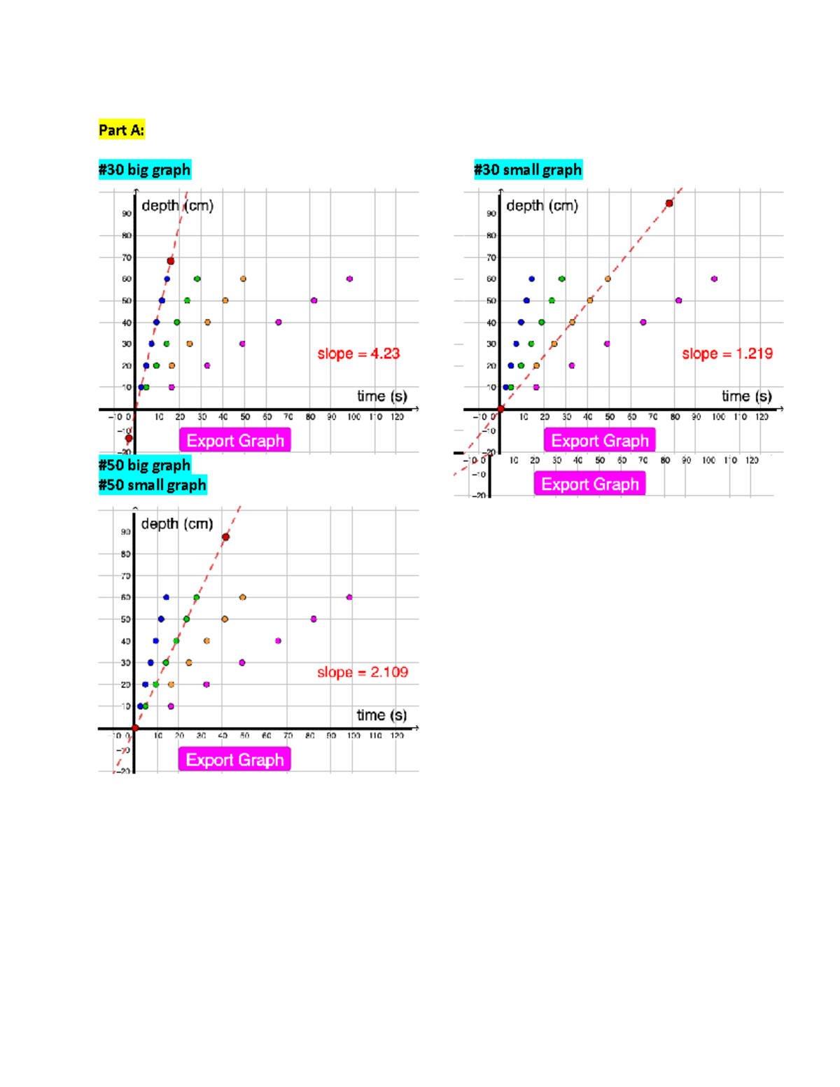 Phys 1080 Lab 4 - Impact of Viscosity and Capillary Radius on Flow Rate ...