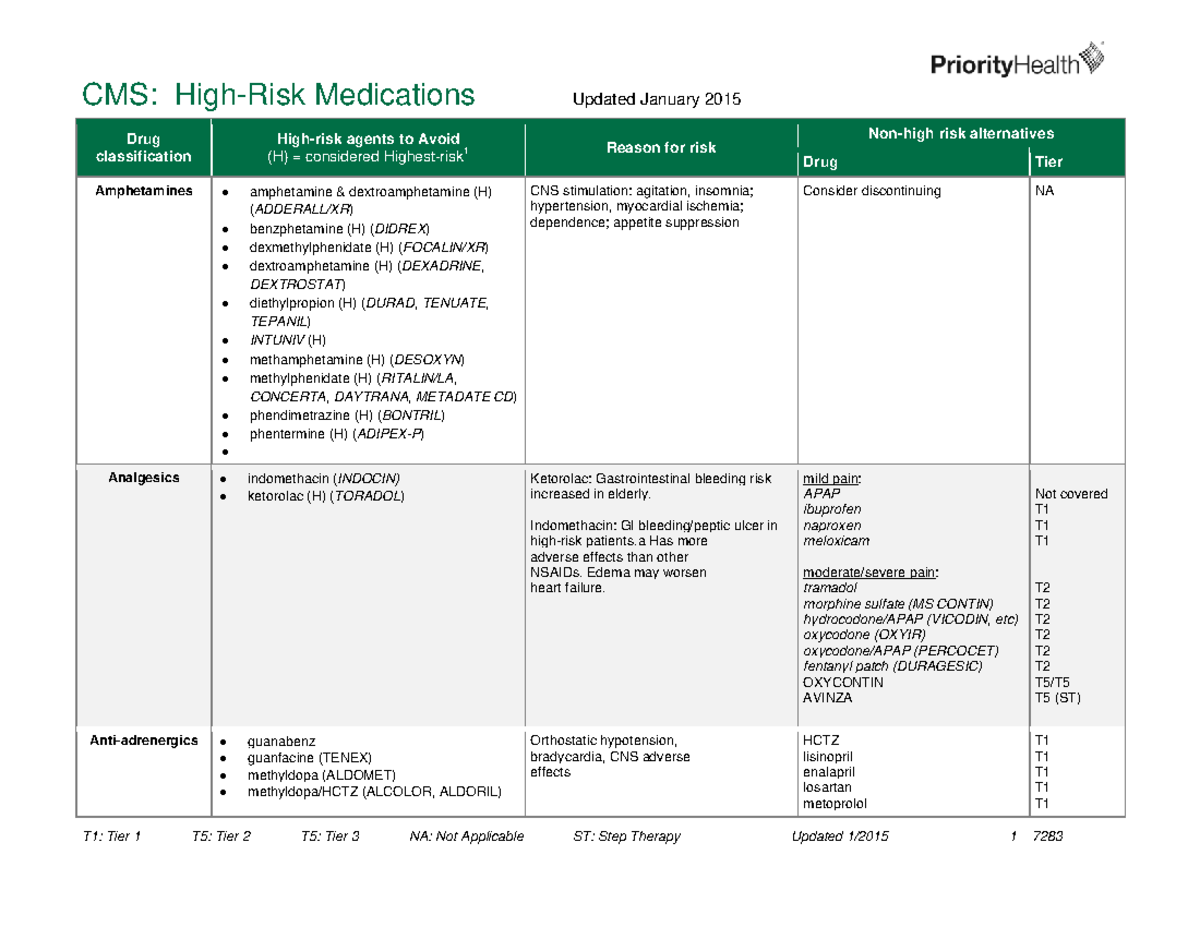 High-Risk Medications for PTCB Exam Preparation: Drug List & Risks ...