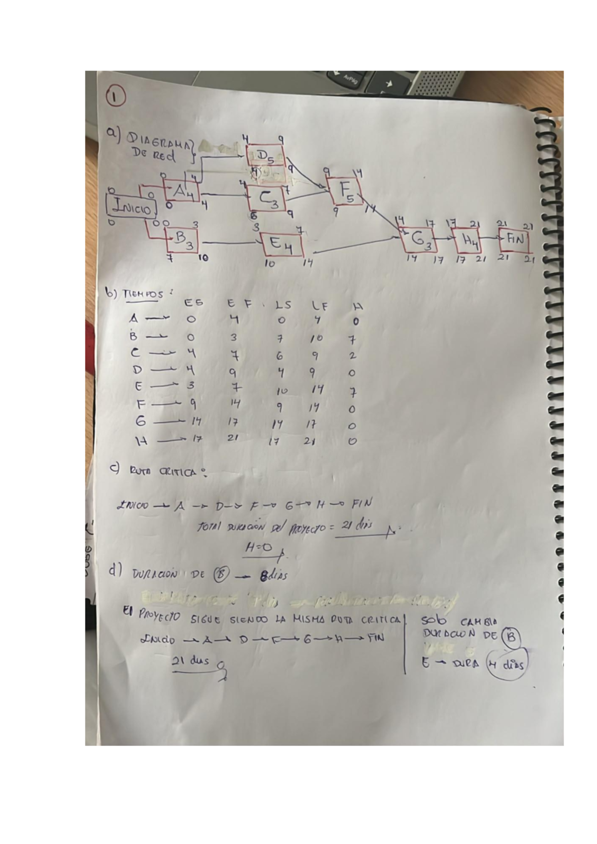 DIAGRAMA DE RED Y RUTA CRÍTICA - PROYECTO U202220768 - Studocu