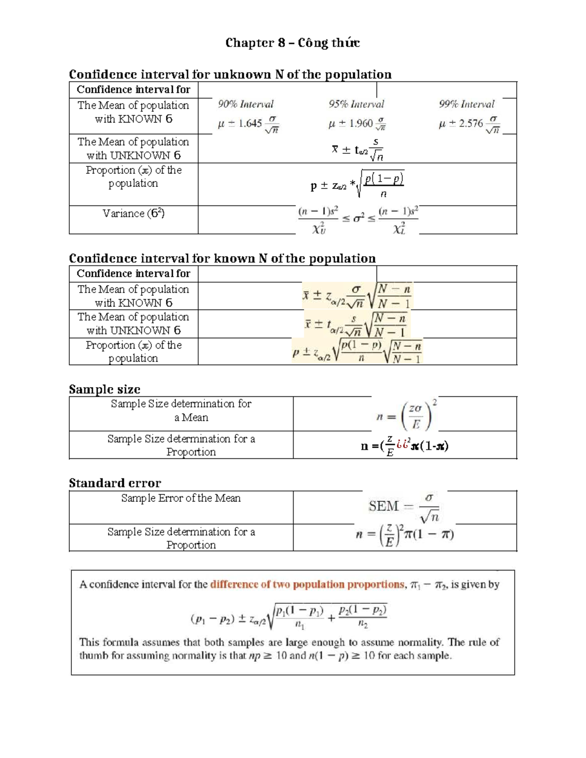 Chapter 8-12: Confidence Intervals & Hypothesis Testing Formulas - Studocu