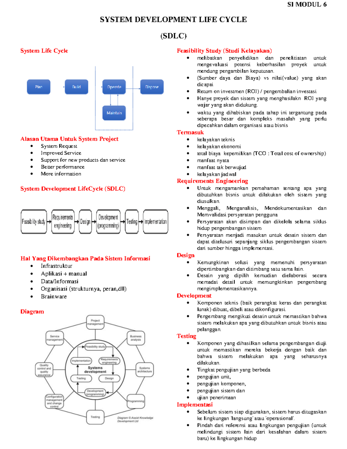 Modul 6: Sistem Pengembangan Siklus Hidup (SDLC) dan Aspeknya - Studocu