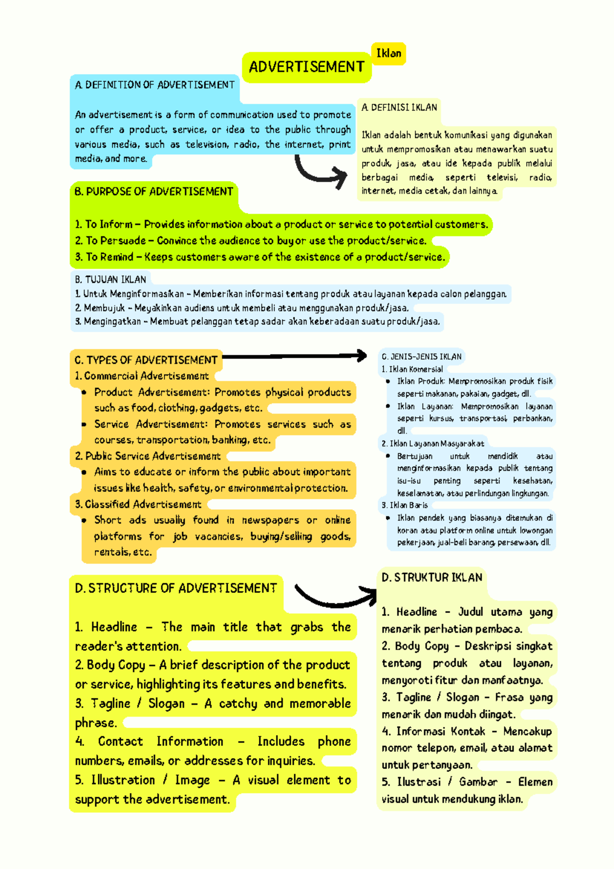 A. Comprehensive Overview of Advertisement (20250213) - Studocu