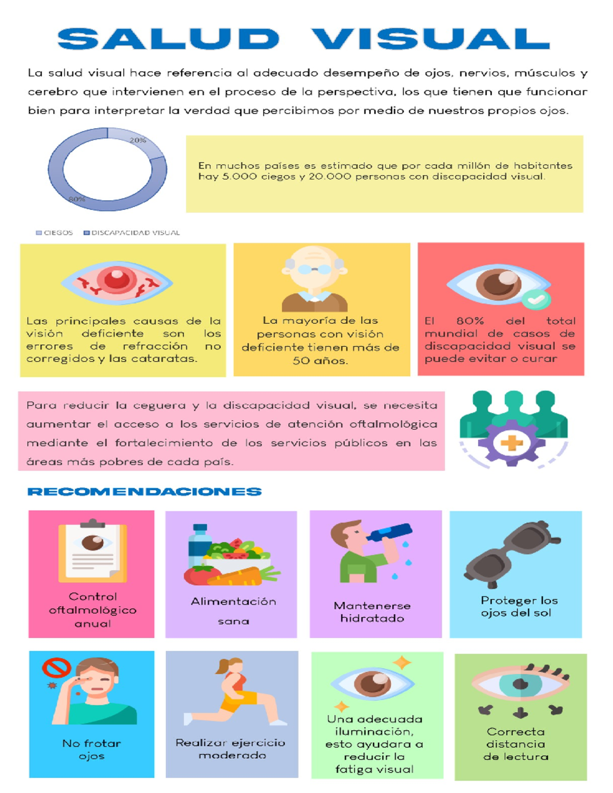 SALUD VISUAL: Causas y Recomendaciones para el Cuidado Ocular - Studocu