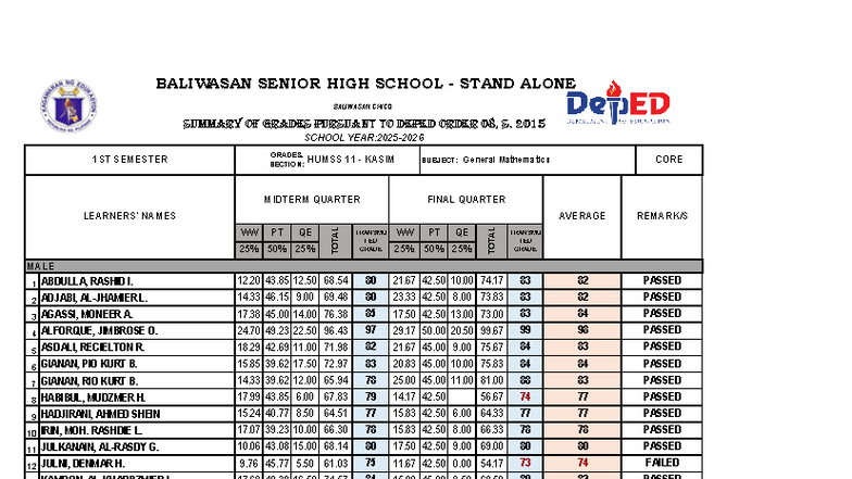 2025-2026 1ST- Semester Humss-11- Kasim General-Mathematics - SUBJECT ...