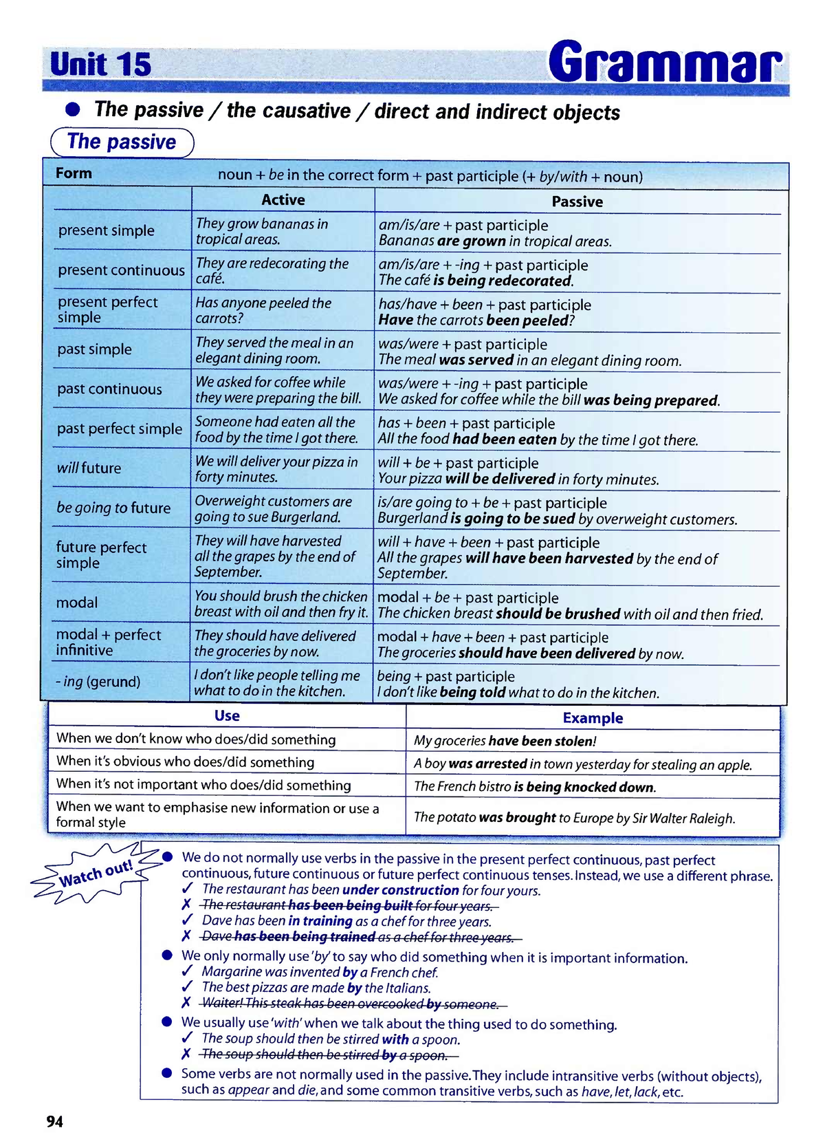 Passive - học ielts - Passive 1 (is done / was done) Unit 42 A Study ...