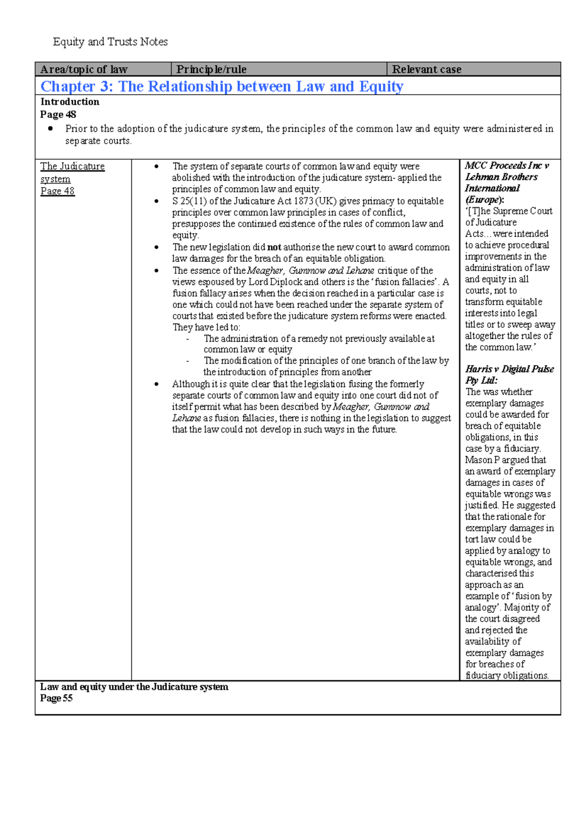 Equity and Trusts Complete Notes (LAW101) - Comprehensive Overview ...
