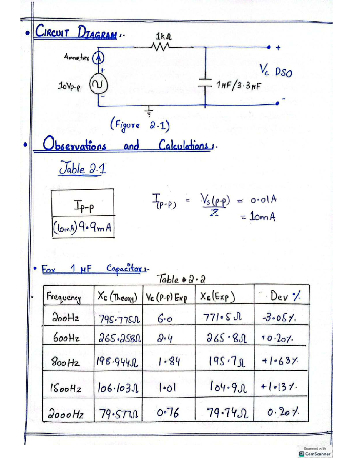 CIRCUIT DIAGRAM & EXPERIMENT 3: Capacitive Reactance Analysis - Studocu