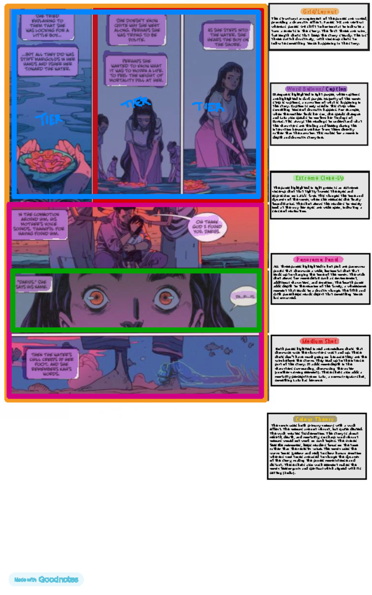 TER 101: Analyzing Comic Panel Structure and Emotional Impact - Studocu