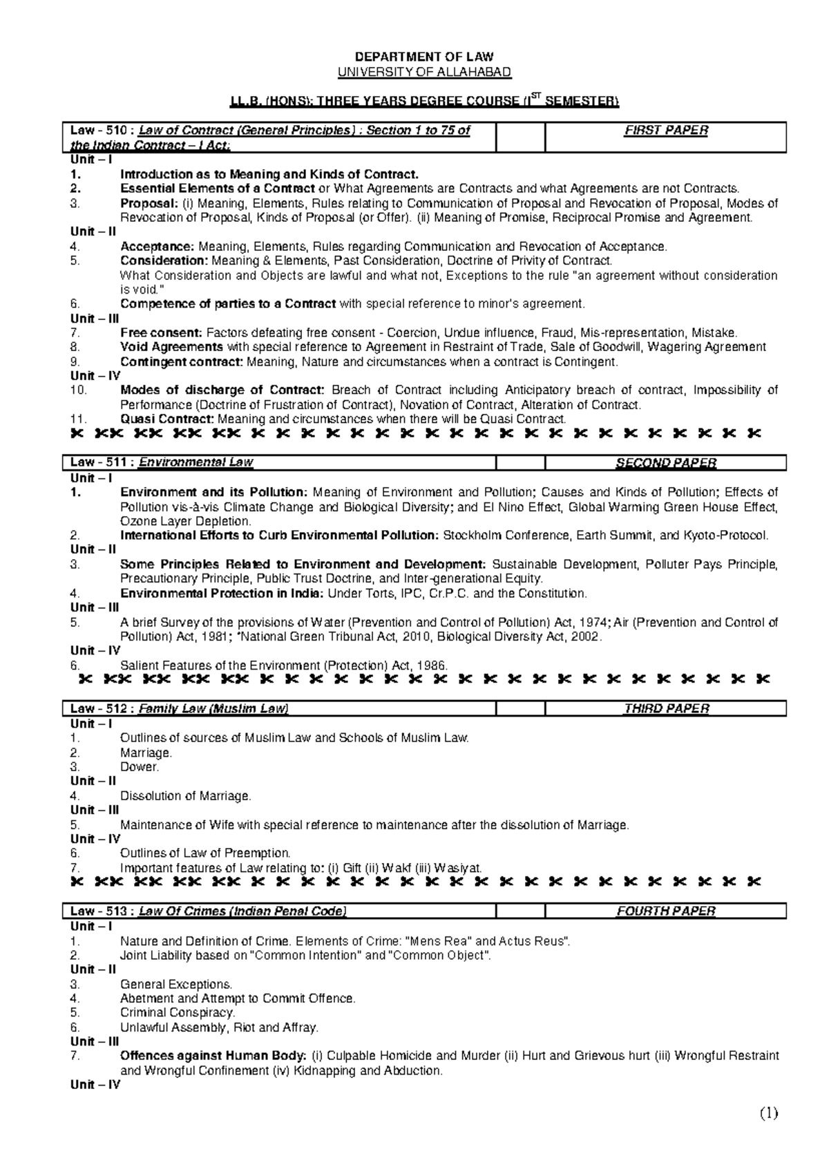 LL.B. Comprehensive Study Notes for 1st & 2nd Semesters - Studocu