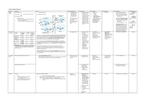 Siadh - Short notes summarising the disorder named as The Syndrome of ...