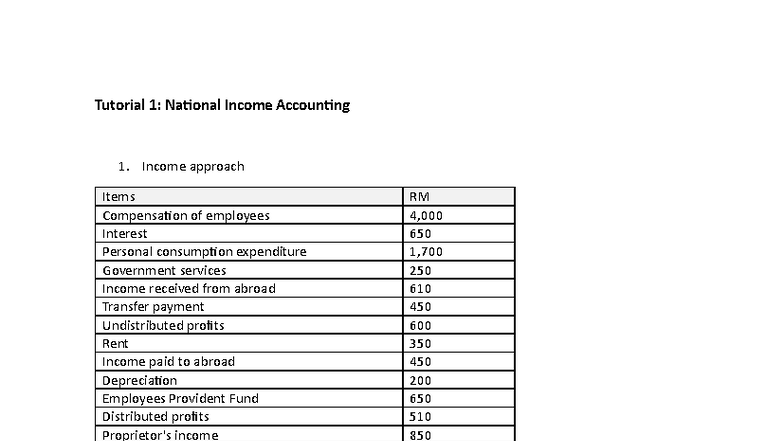 ECO211 Tutorial Chp 2 - National Income Accounting Overview - Studocu