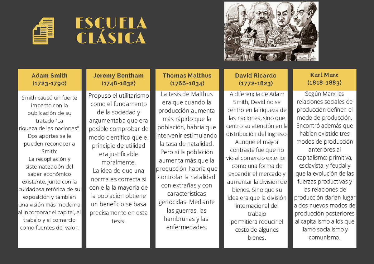 Cuadro comparativo - Escuela Clásica - ESCUELA CLÁSICA Nombre: Fecha ...