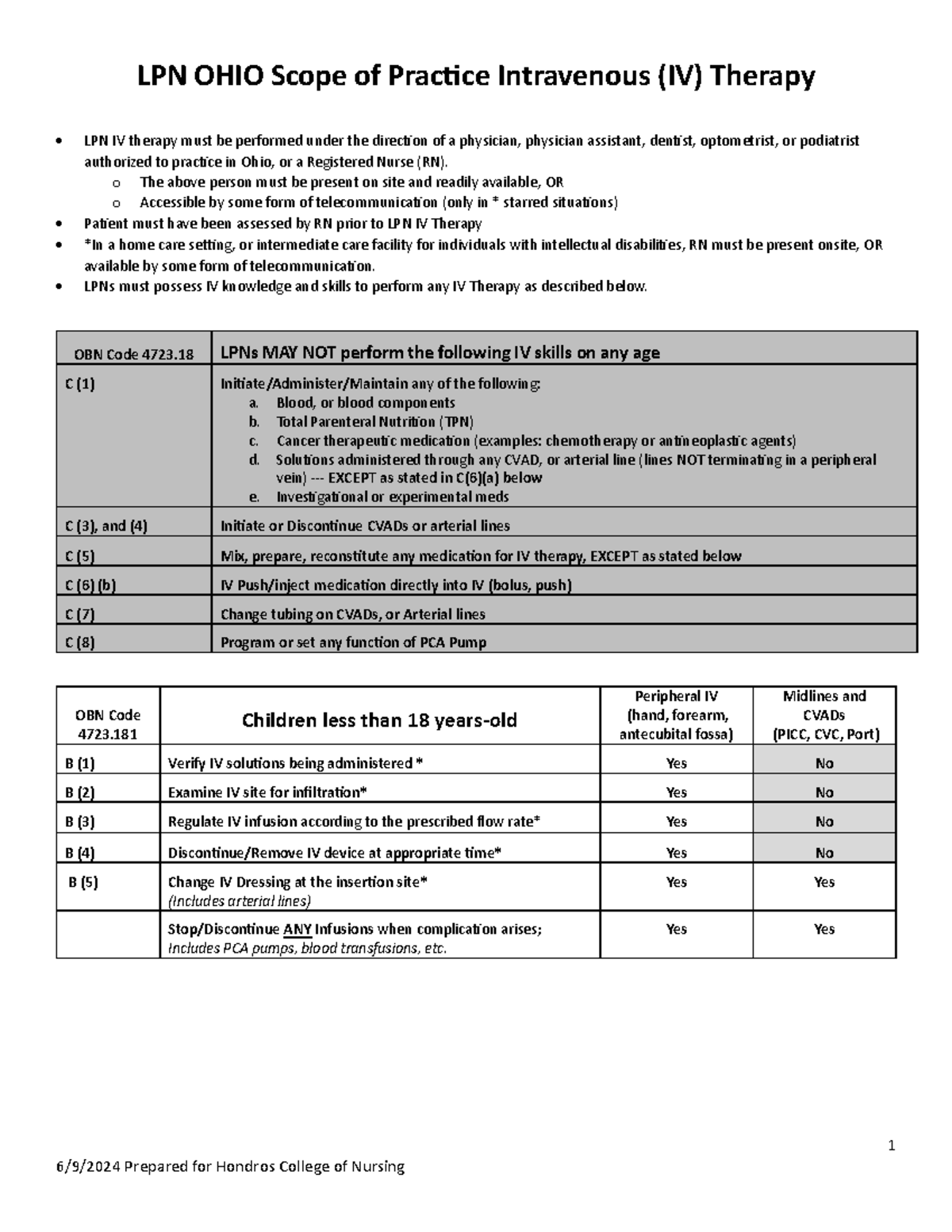 LPN OH IV Therapy Scope of Practice Guidelines and Limitations - Studocu