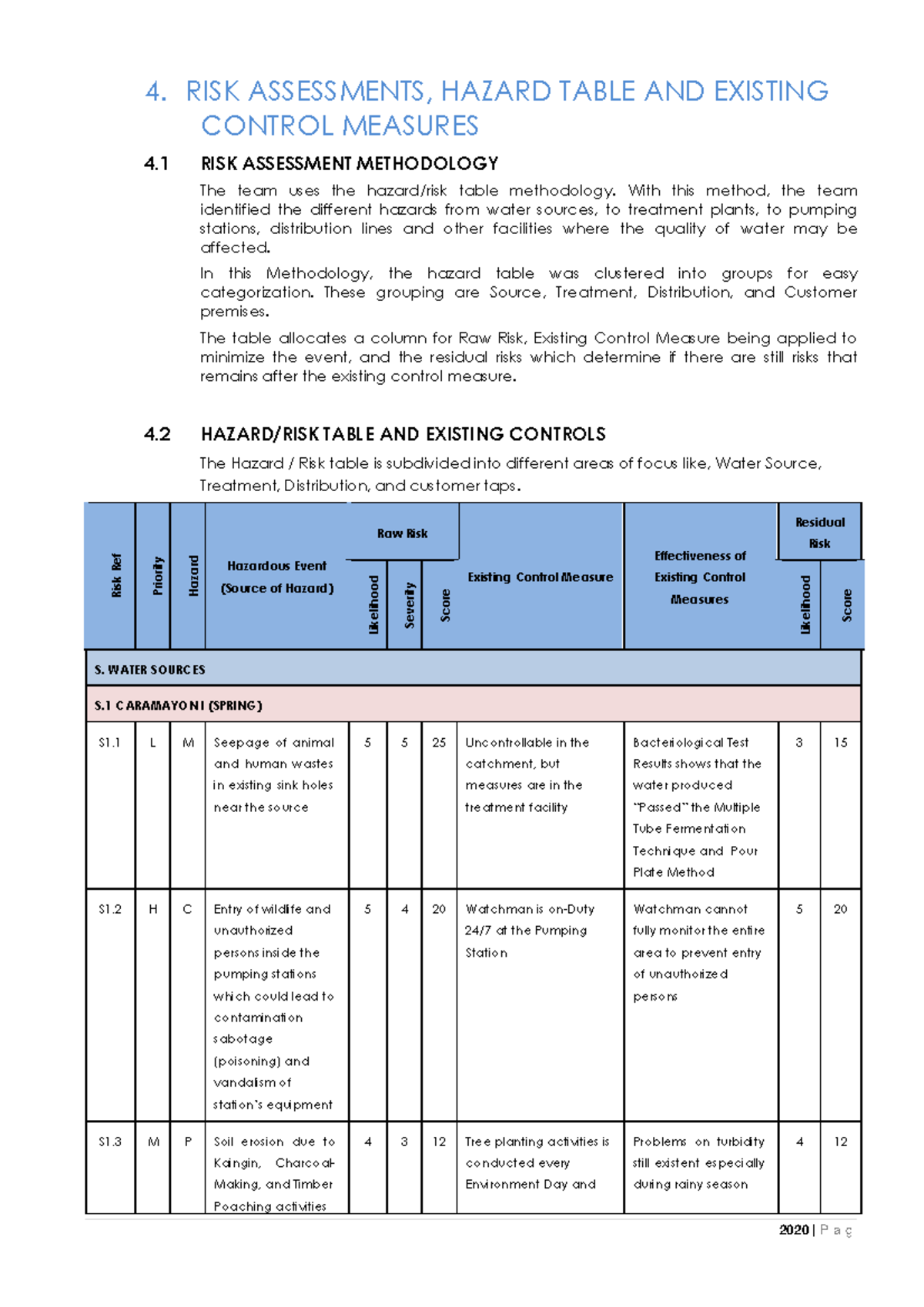 Catbalogan WD WSP Risks Assessment - 2020 | P a g e 4. RISK ASSESSMENTS ...