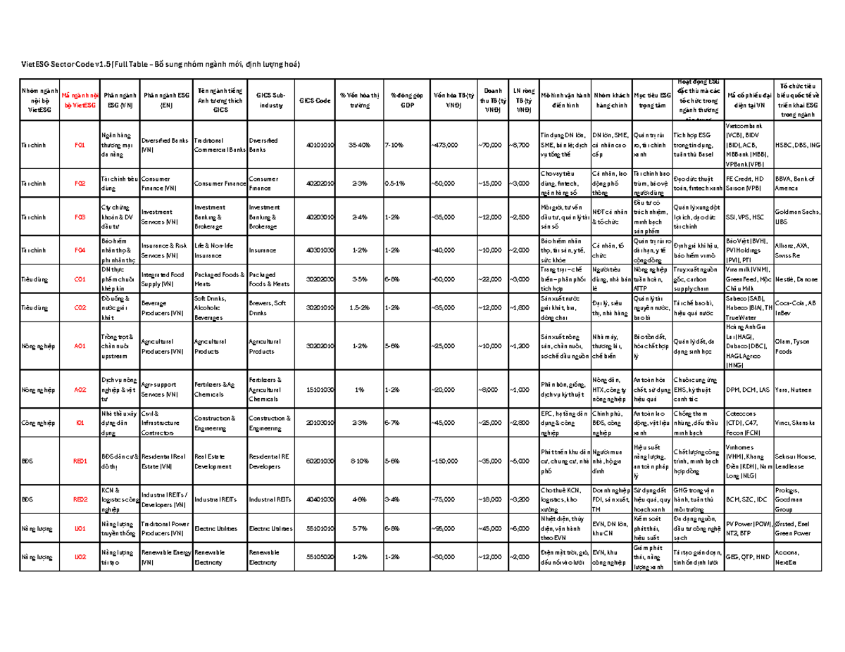 VietESG Sector Code v1.5: Comprehensive Industry Classification Table ...