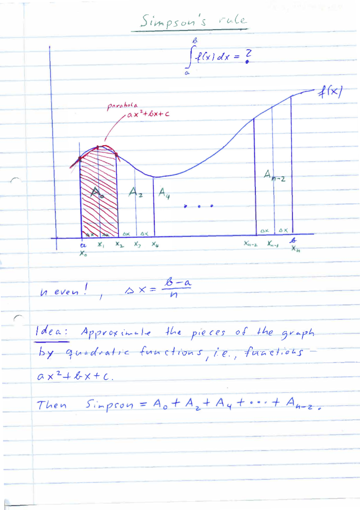 Simpson's Rule - Spakowski - MAM1012S - .r r s /