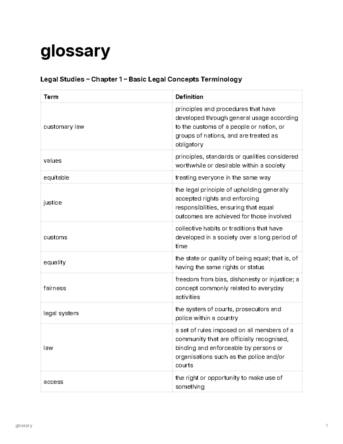 Legal Studies Glossary: Chapter 1 & 2 Key Terms and Definitions - Studocu