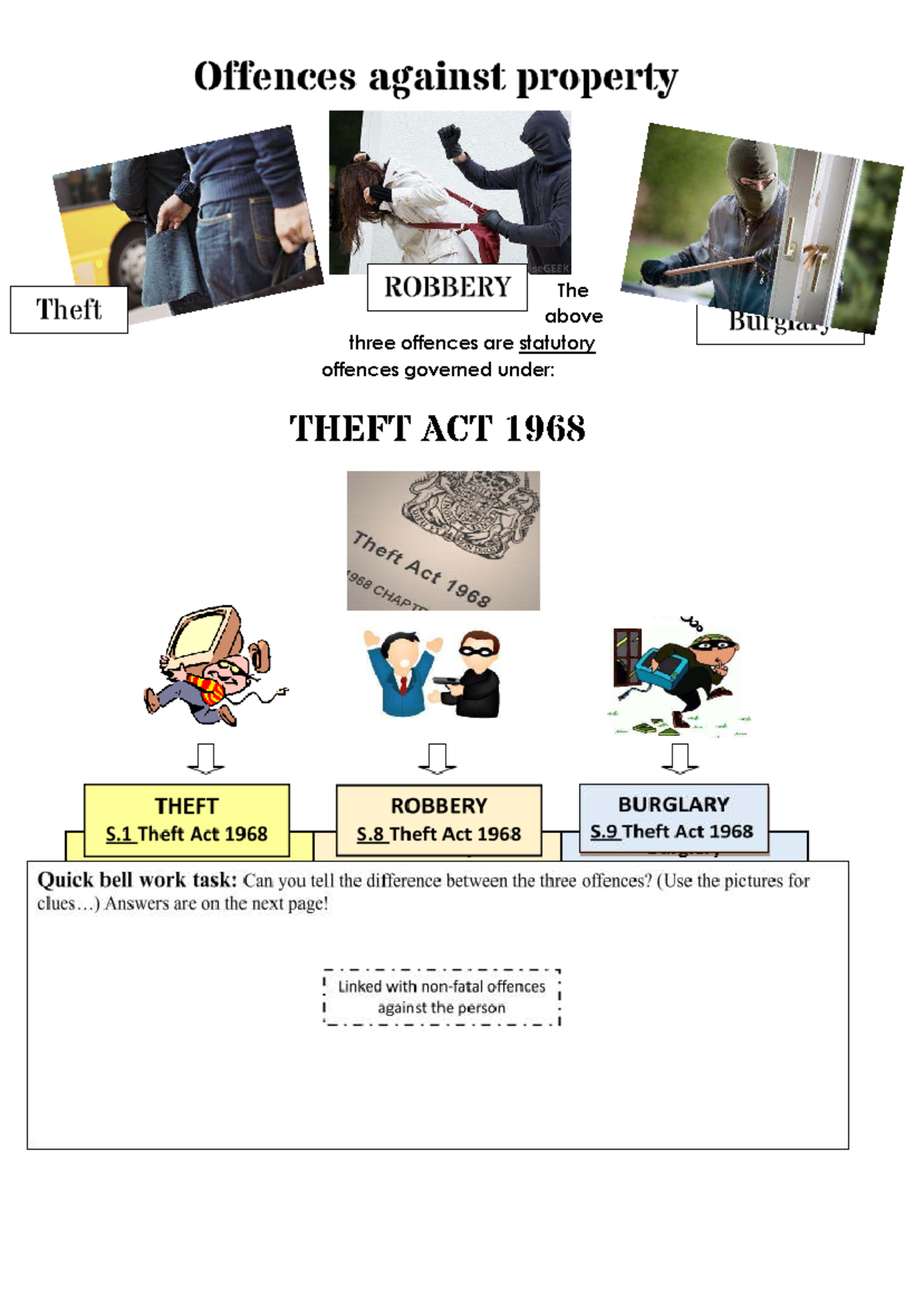 Theft Act 1968: Understanding Statutory Offences and Elements of Theft ...