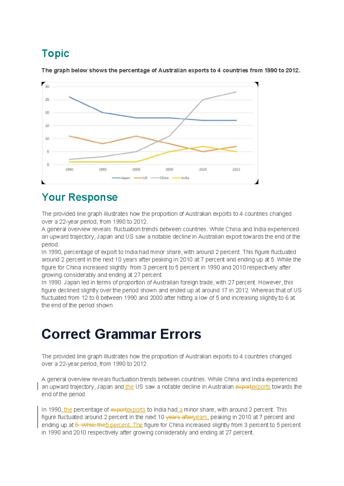 IELTS Writing Task 1 (Academic): Australian Exports to 4 Countries ...