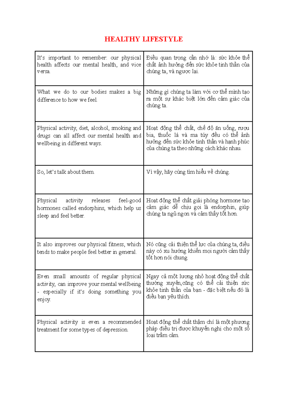 HEALTHY LIFESTYLE: The Impact of Physical Activity on Mental Wellbeing ...