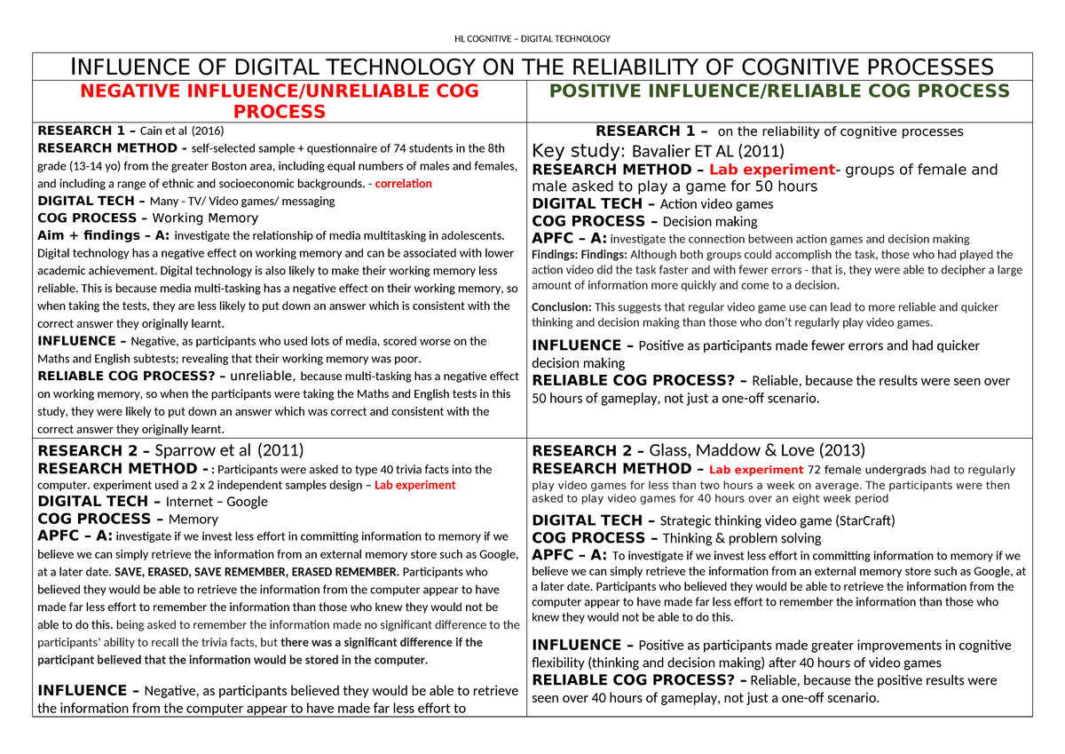 HL COGNITIVE - Digital Technology's Influence on Cognition & Emotion ...