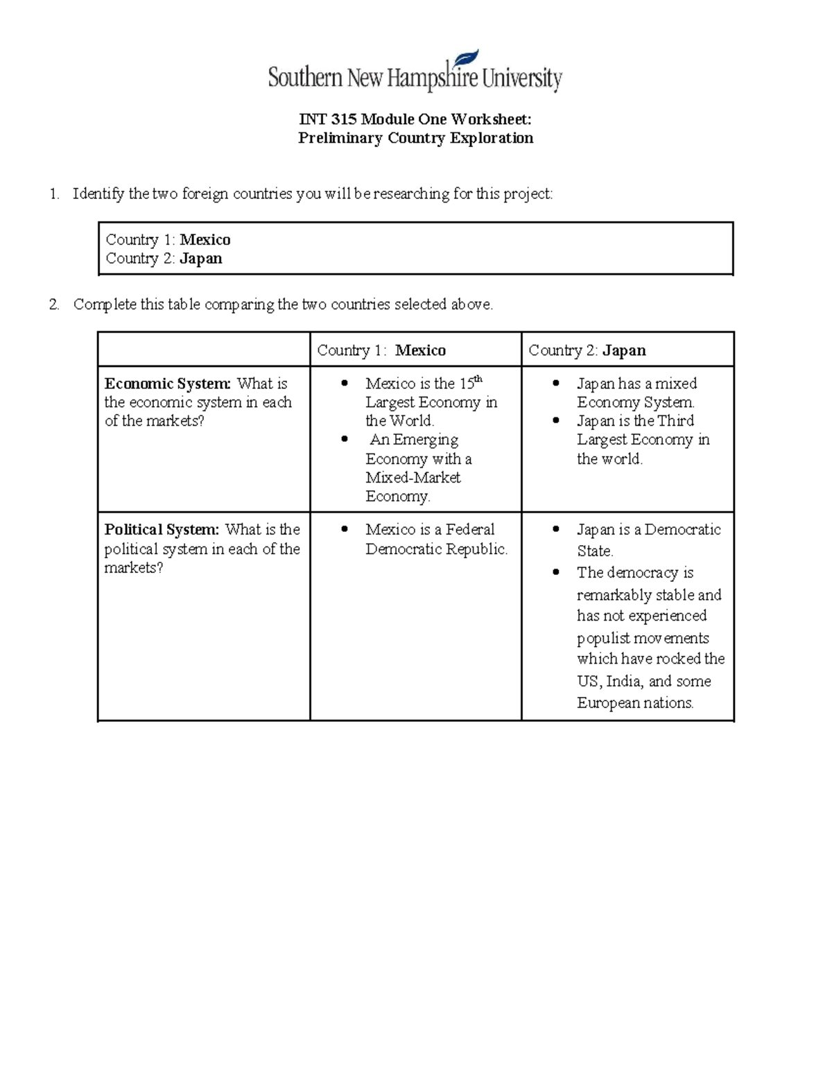INT 315 Module One Worksheet: Country Comparison of Mexico & Japan ...
